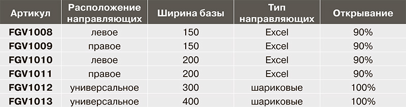 Бутылочница глубина 400 мм ширина 150 мм